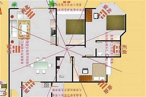 屋子的财位在哪里|教你如何寻找自己家中的财位、官位、桃花位